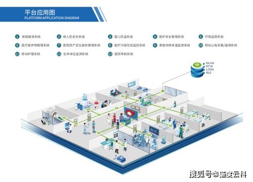 醫(yī)療物聯(lián)網(wǎng)應(yīng)用系統(tǒng)的關(guān)鍵解決方案與信息技術(shù)咨詢服務(wù)